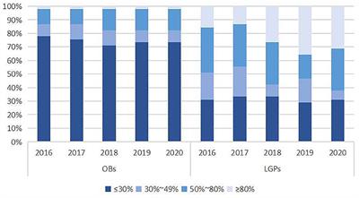 Evaluating the Price, Availability, and Affordability of Essential Medicines in Primary Healthcare Institutions: A Mixed Longitudinal and Cross-Sectional Study in Jiangsu, China